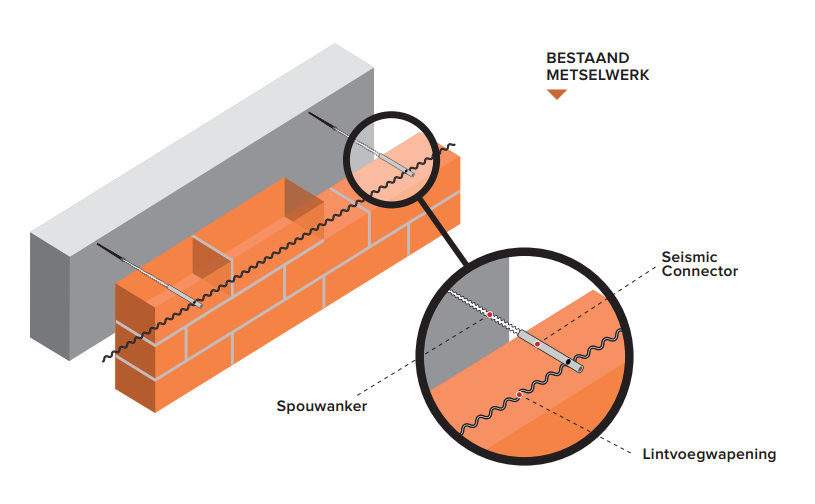 seismic connector bestaande bouw